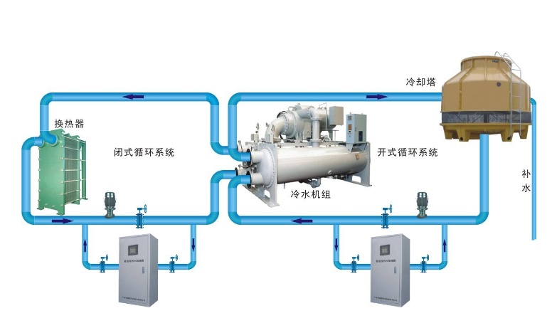 云南泳池水处理过滤工艺的比较